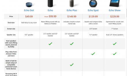 Amazon Announces New Line of Alexa Devices